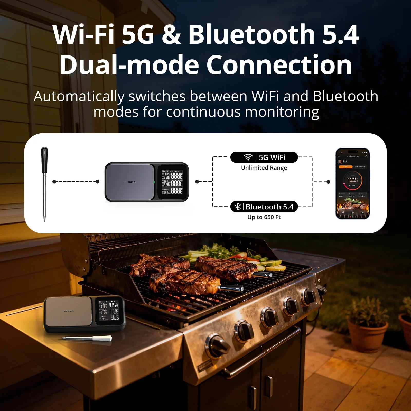 INKBIRD INT-33-BW Trådlös Grilltermometer WiFi Och Bluetooth