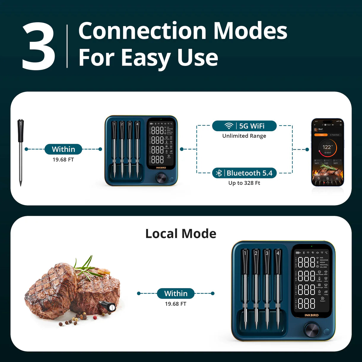 Inkbird Pro INT-14S-BW
