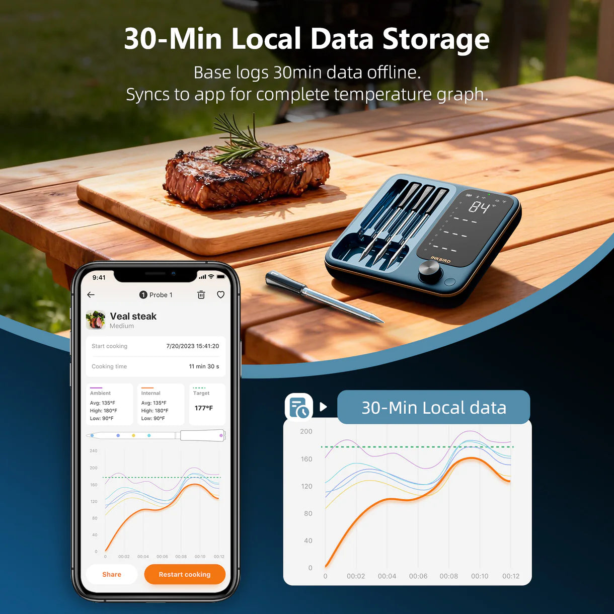 Inkbird Pro INT-14S-BW