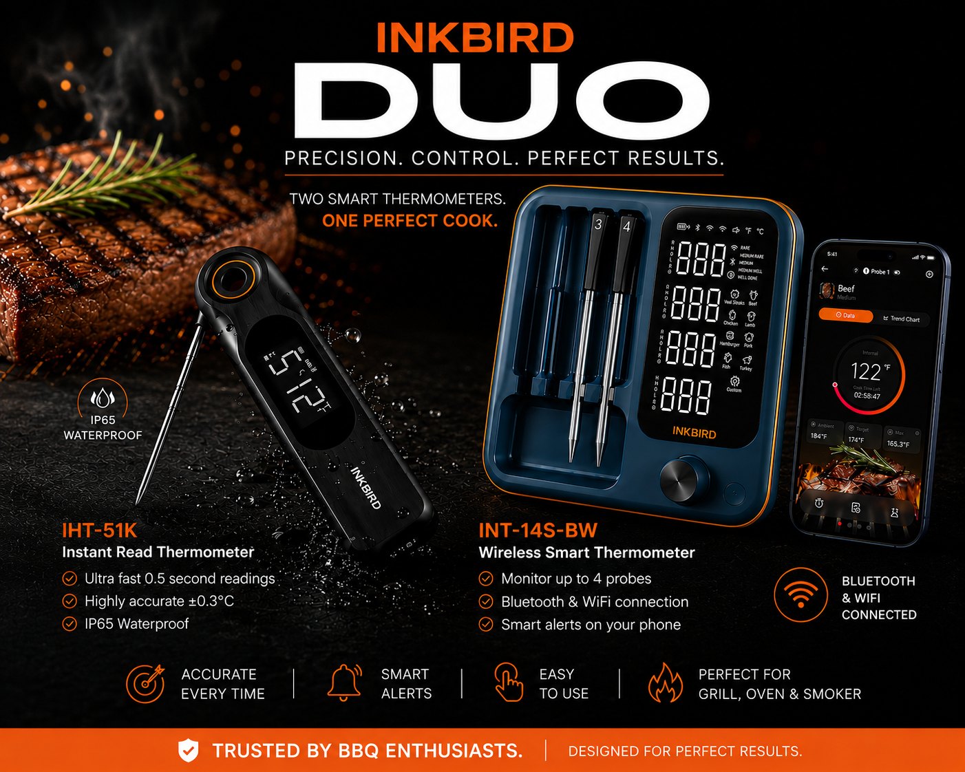 Inkbird Duo