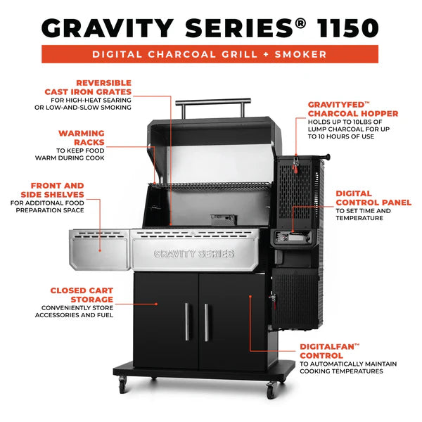 Masterbuilt Gravity Series 1150