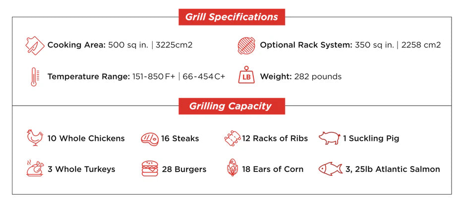 Primo XXL500 All In One