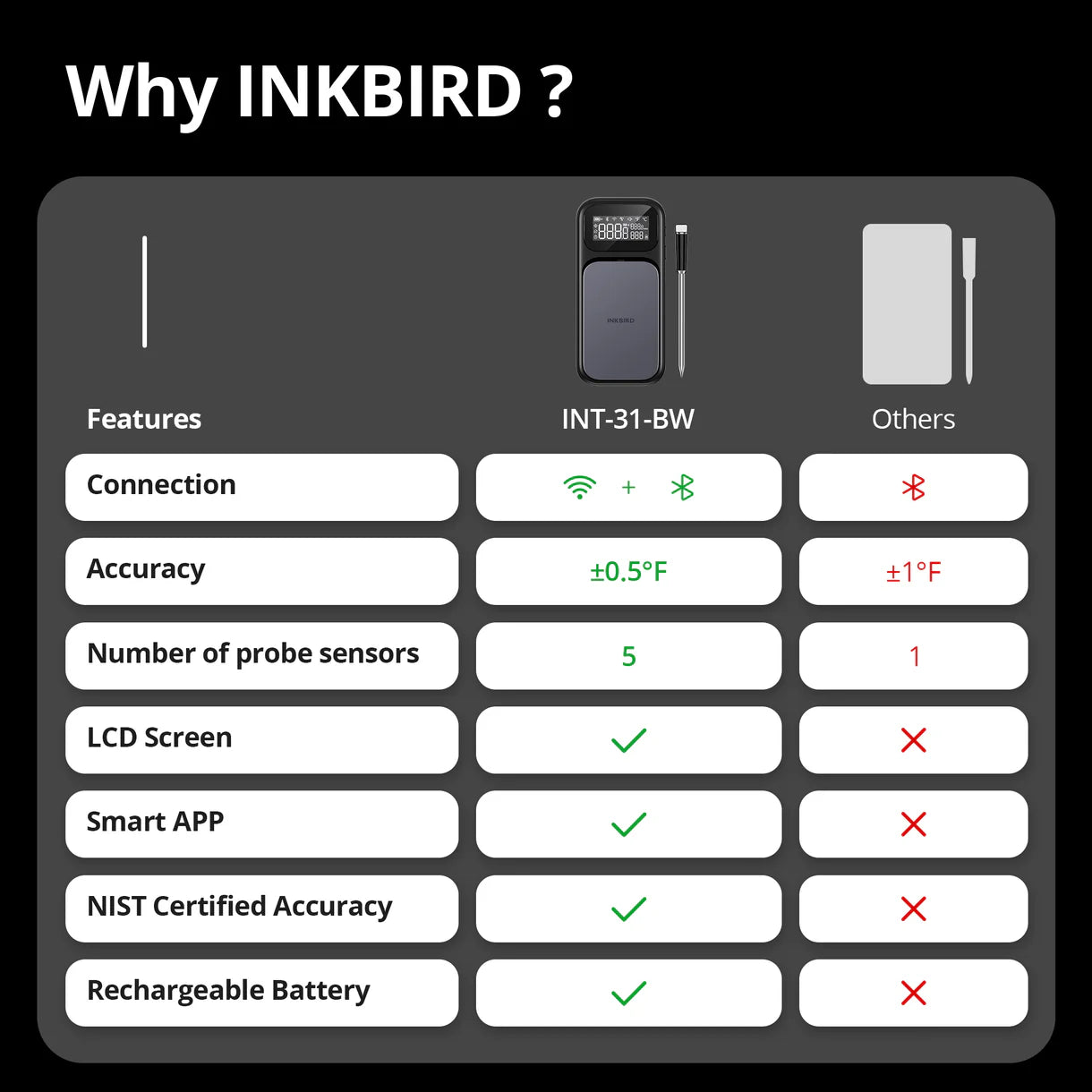 Inkbird INT-31-BW Trådlös WiFi Termometer